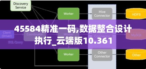 45584精准一码,数据整合设计执行_云端版10.361