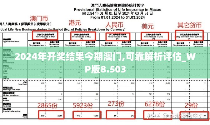 2024年开奖结果今期澳门,可靠解析评估_WP版8.503