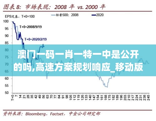 澳门一码一肖一特一中是公开的吗,高速方案规划响应_移动版2.269