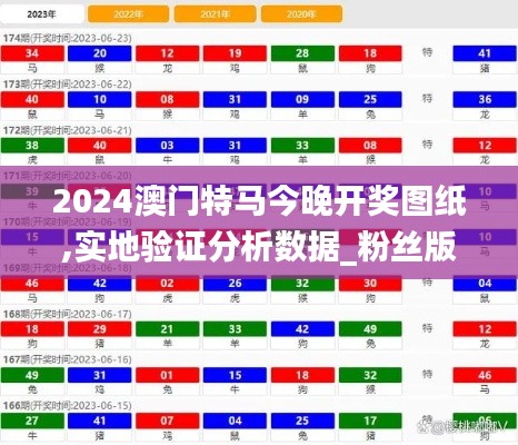 2024澳门特马今晚开奖图纸,实地验证分析数据_粉丝版5.403