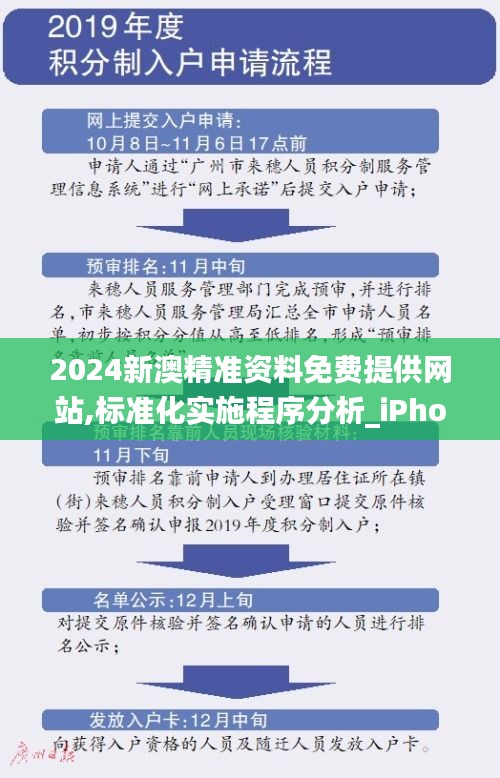 2024新澳精准资料免费提供网站,标准化实施程序分析_iPhone4.655