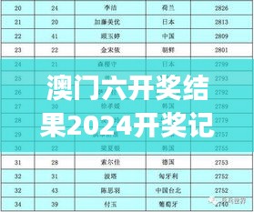 澳门六开奖结果2024开奖记录查询十二生肖排,快速计划设计解答_精英款4.235