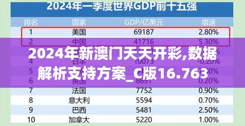 2024年新澳门天天开彩,数据解析支持方案_C版16.763