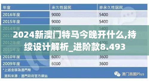 2024新澳门特马今晚开什么,持续设计解析_进阶款8.493