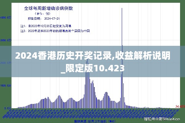 2024香港历史开奖记录,收益解析说明_限定版10.423