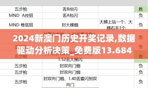 2024新澳门历史开奖记录,数据驱动分析决策_免费版13.684