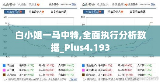 白小姐一马中特,全面执行分析数据_Plus4.193