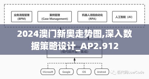 2024澳门新奥走势图,深入数据策略设计_AP2.912