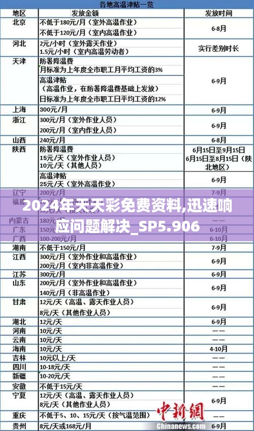 2024年天天彩免费资料,迅速响应问题解决_SP5.906