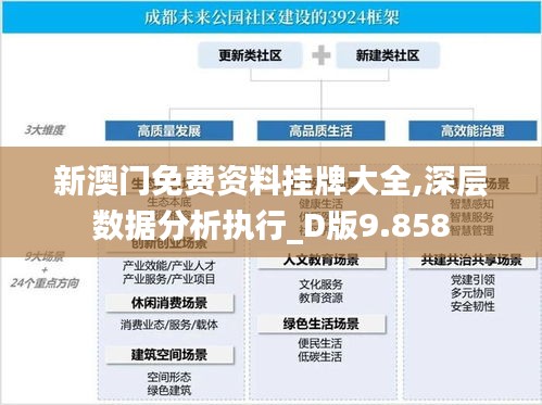 新澳门免费资料挂牌大全,深层数据分析执行_D版9.858