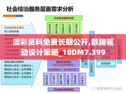 澳彩资料免费长期公开,数据驱动设计策略_10DM7.399