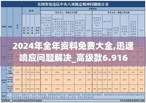 2024年全年资料免费大全,迅速响应问题解决_高级款6.916