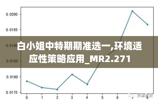 白小姐中特期期准选一,环境适应性策略应用_MR2.271