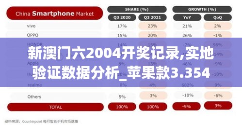 新澳门六2004开奖记录,实地验证数据分析_苹果款3.354