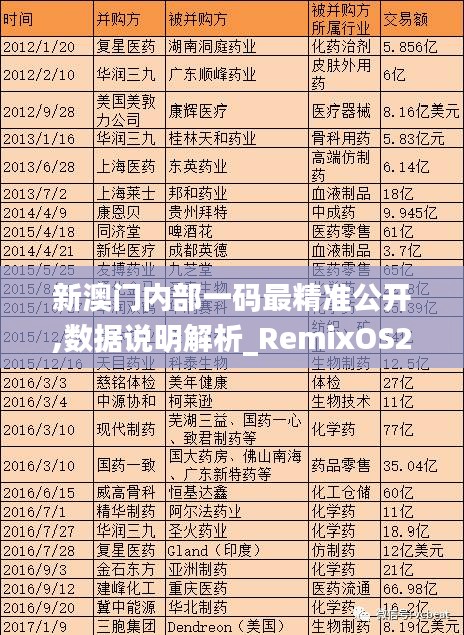 新澳门内部一码最精准公开,数据说明解析_RemixOS2.940