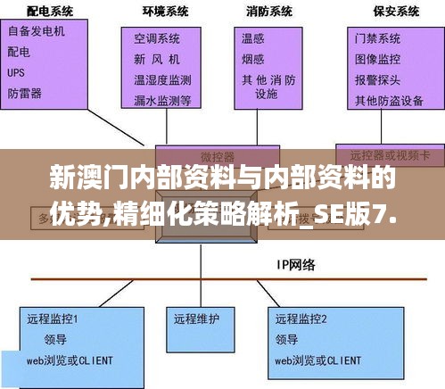 新澳门内部资料与内部资料的优势,精细化策略解析_SE版7.191