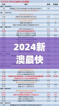 2024新澳最快开奖结果,实地验证分析数据_OP6.940