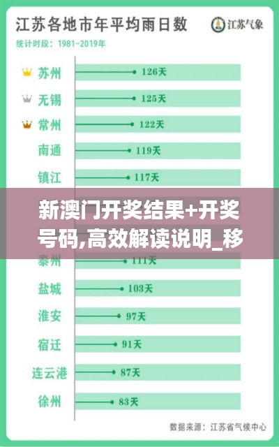 新澳门开奖结果+开奖号码,高效解读说明_移动版18.882