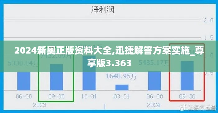 2024新奥正版资料大全,迅捷解答方案实施_尊享版3.363