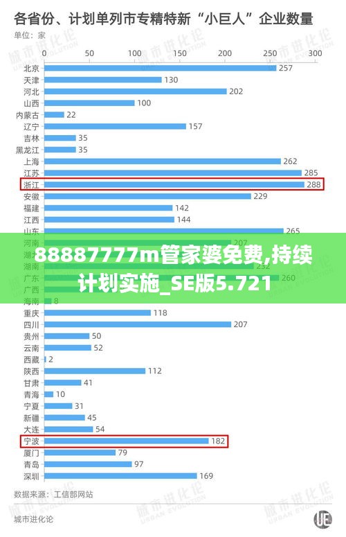 88887777m管家婆免费,持续计划实施_SE版5.721