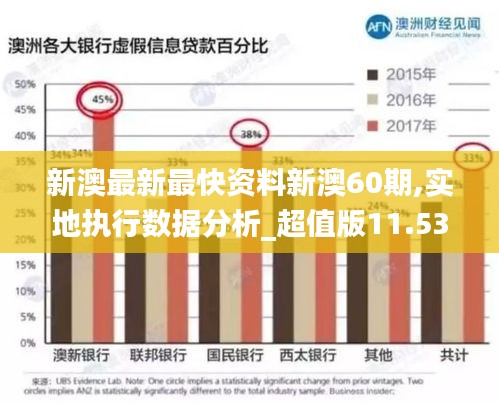 新澳最新最快资料新澳60期,实地执行数据分析_超值版11.534