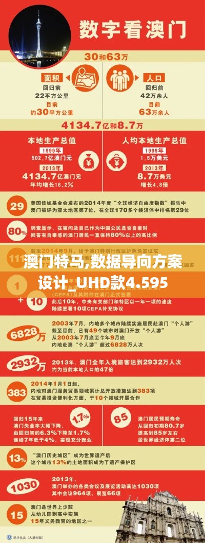 澳门特马,数据导向方案设计_UHD款4.595