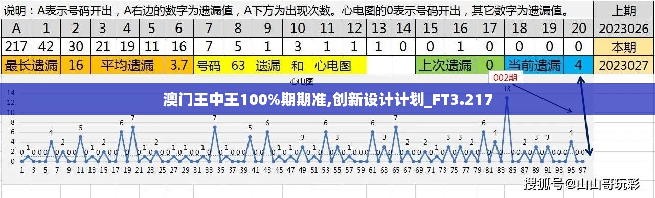 澳门王中王100%期期准,创新设计计划_FT3.217