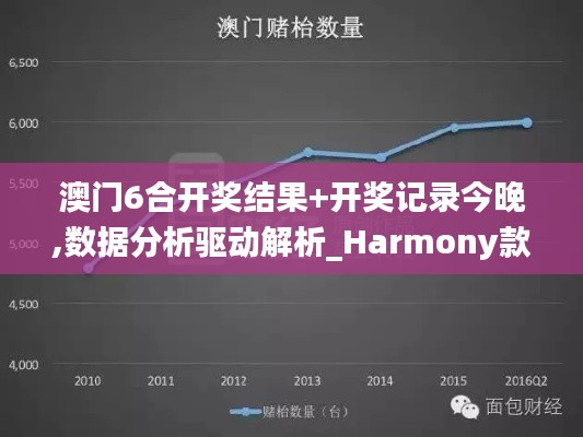 澳门6合开奖结果+开奖记录今晚,数据分析驱动解析_Harmony款3.282