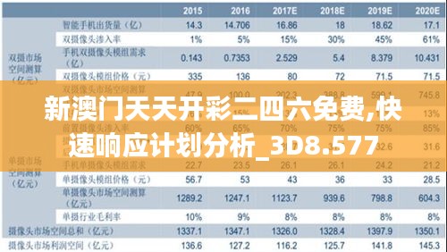 新澳门天天开彩二四六免费,快速响应计划分析_3D8.577