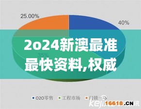 2o24新澳最准最快资料,权威数据解释定义_挑战款7.893