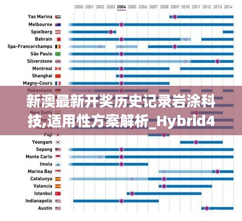 新澳最新开奖历史记录岩涂科技,适用性方案解析_Hybrid4.273