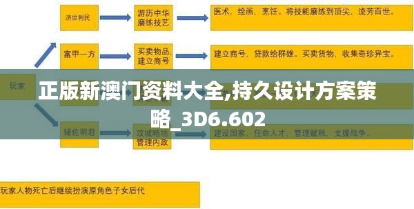 正版新澳门资料大全,持久设计方案策略_3D6.602