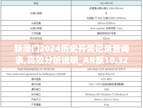 新澳门2024历史开奖记录查询表,高效分析说明_AR版10.326