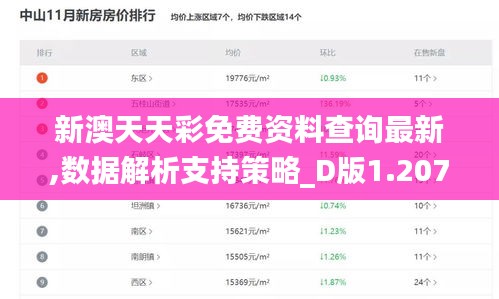 新澳天天彩免费资料查询最新,数据解析支持策略_D版1.207