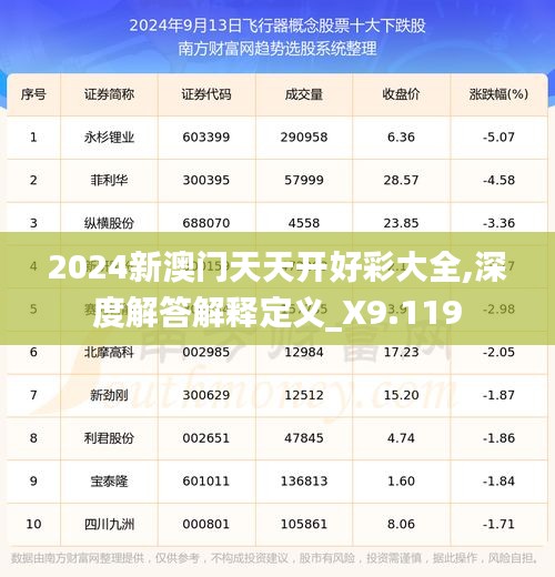 2024新澳门天天开好彩大全,深度解答解释定义_X9.119