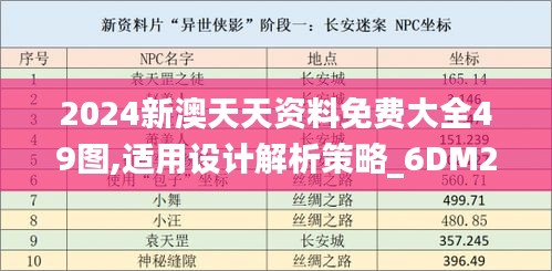 2024新澳天天资料免费大全49图,适用设计解析策略_6DM2.395