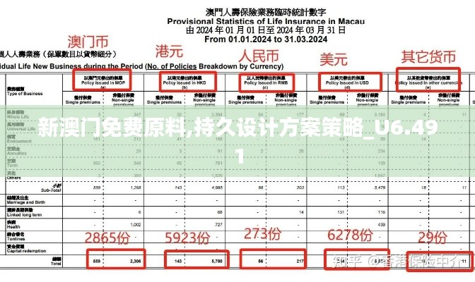 新澳门免费原料,持久设计方案策略_U6.491