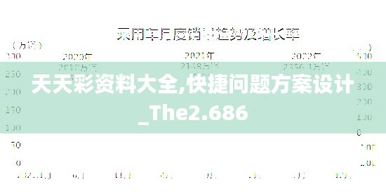 天天彩资料大全,快捷问题方案设计_The2.686