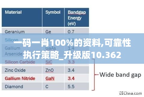 一码一肖100%的资料,可靠性执行策略_升级版10.362