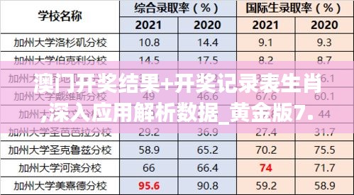 澳门开奖结果+开奖记录表生肖,深入应用解析数据_黄金版7.135