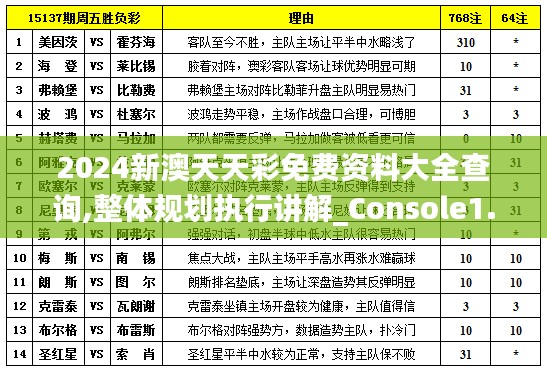 2024新澳天天彩免费资料大全查询,整体规划执行讲解_Console1.585