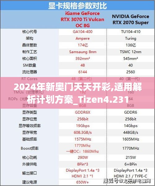 2024年新奥门天天开彩,适用解析计划方案_Tizen4.231