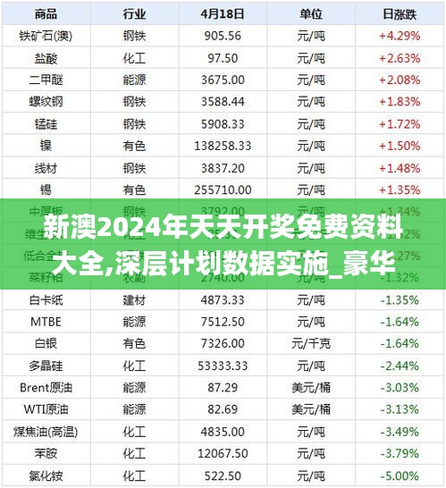 新澳2024年天天开奖免费资料大全,深层计划数据实施_豪华版4.470