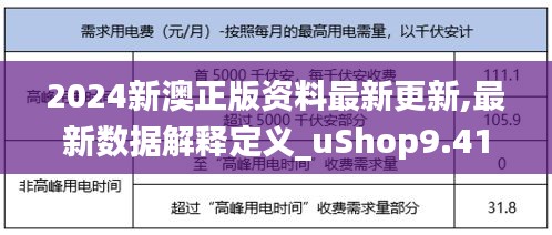 2024新澳正版资料最新更新,最新数据解释定义_uShop9.415