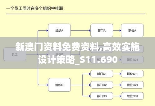 新澳门资料免费资料,高效实施设计策略_S11.690