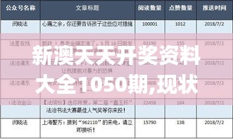 新澳天天开奖资料大全1050期,现状评估解析说明_vShop7.286