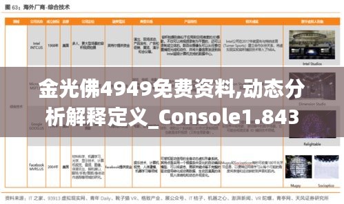 金光佛4949免费资料,动态分析解释定义_Console1.843