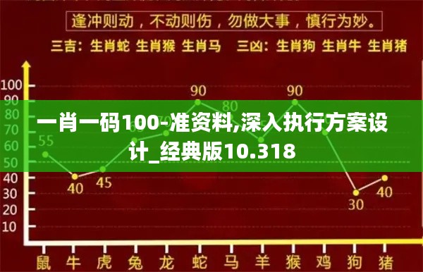 一肖一码100-准资料,深入执行方案设计_经典版10.318