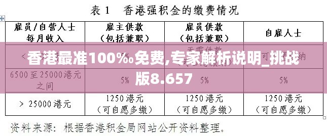 香港最准100‰免费,专家解析说明_挑战版8.657