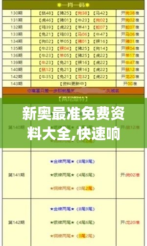 新奥最准免费资料大全,快速响应策略解析_精英款8.868